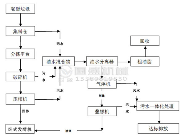 螺旋壓榨機(jī)選用