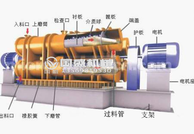 國盛臥式振動(dòng)磨機(jī)